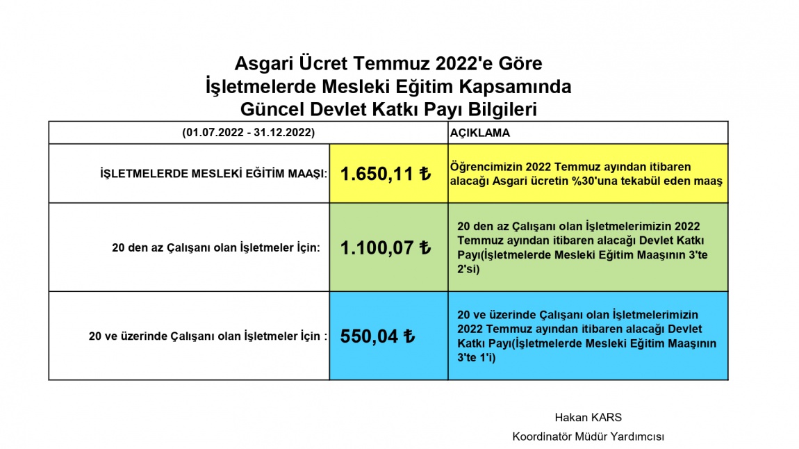 2022 Yılı Temmuz Ayından İtibaren İşletmelerde Mesleki Eğitimi Kapsamında İşletmelere Ödenecek Devlet Katkı Payları Belli Oldu